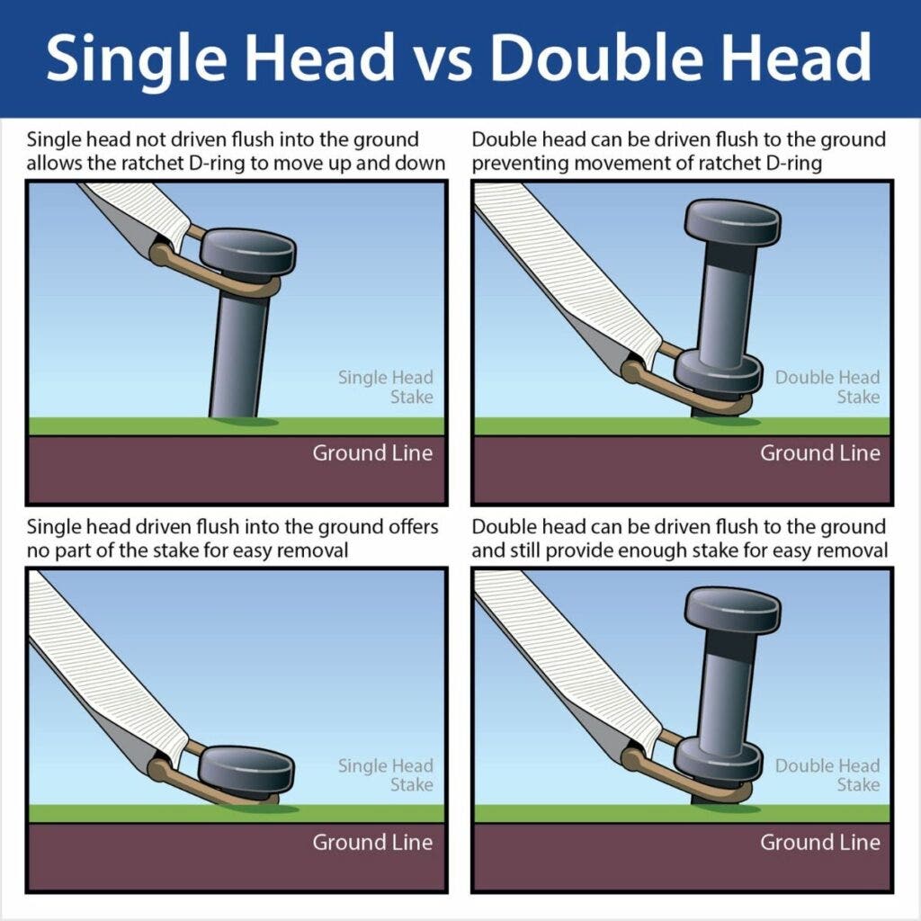 Double head inflatable stakes are safer than single head stakes