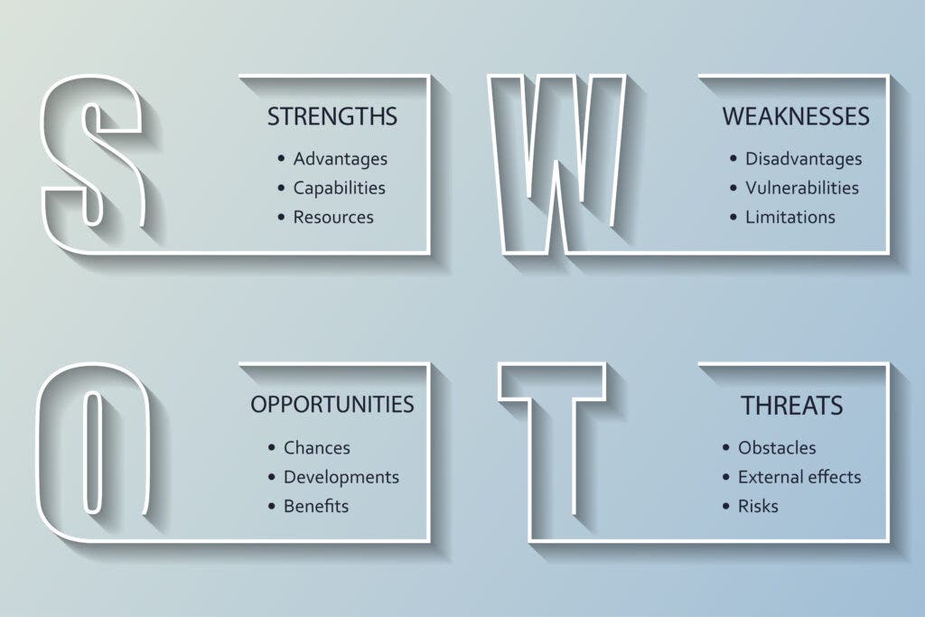 SWOT analysis may seem pointless, but it's a very useful and incredibly simple tool countless businesses put to good use each and every day